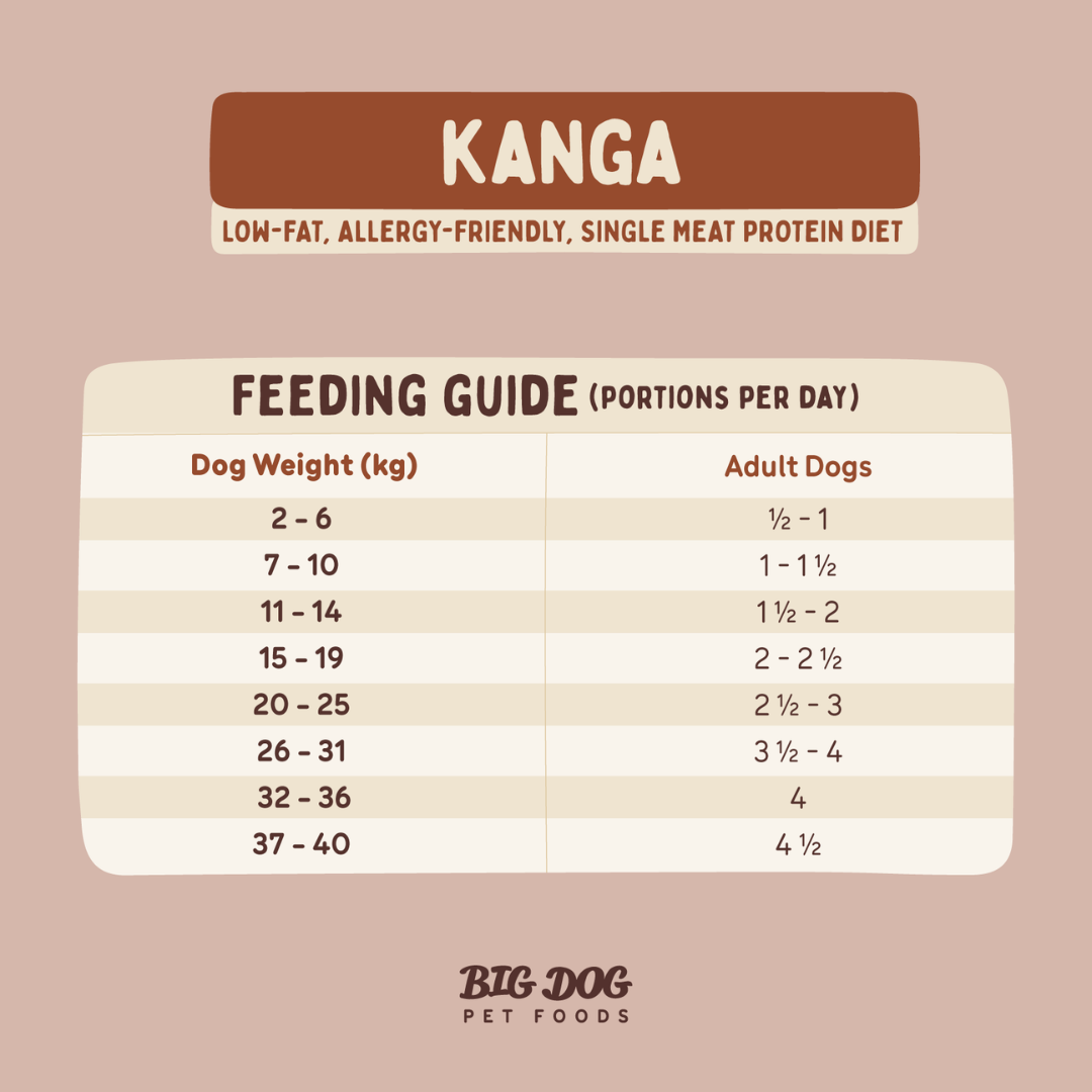 BIGDOG Kanga Raw Dog Food