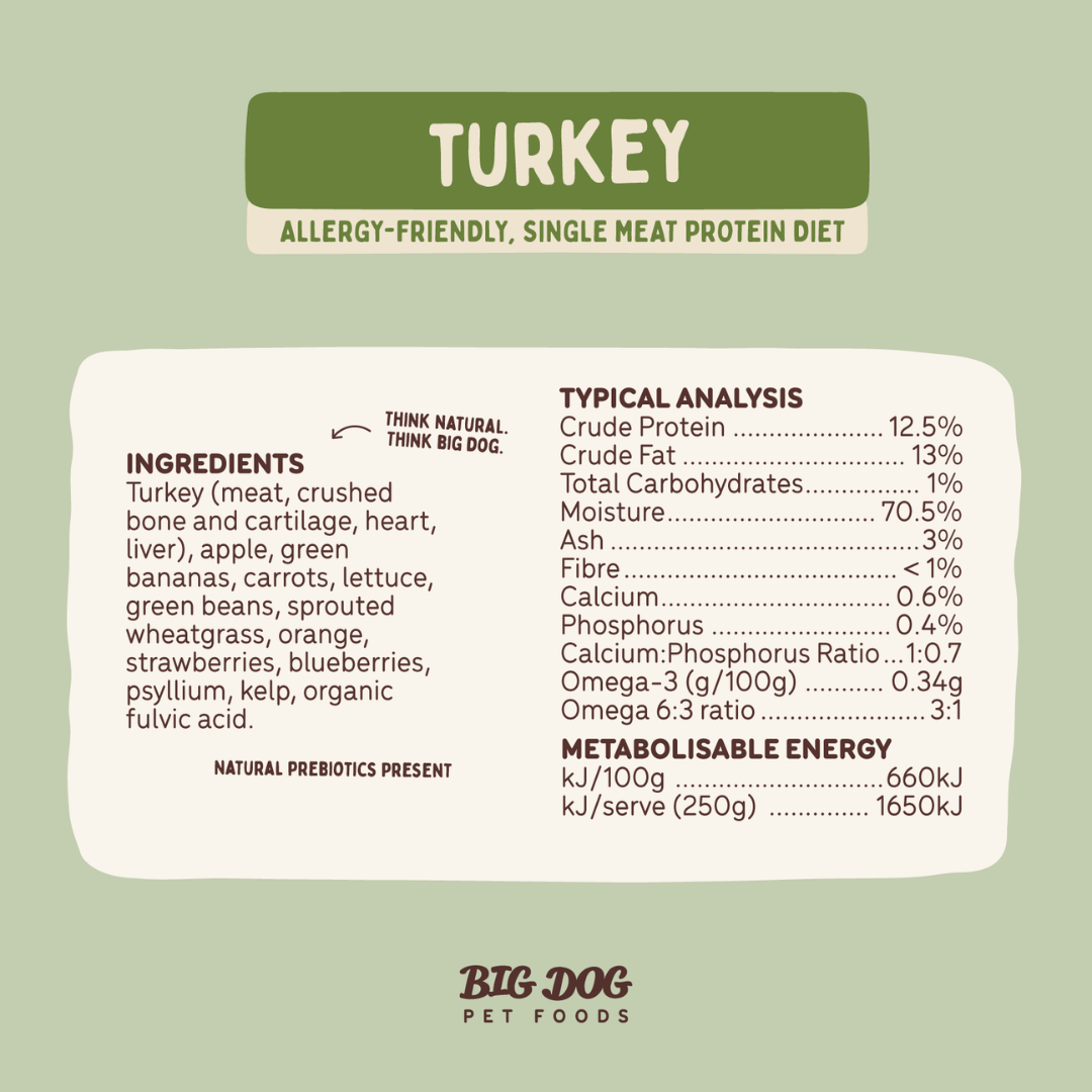 BIGDOG Turkey Raw Dog Food
