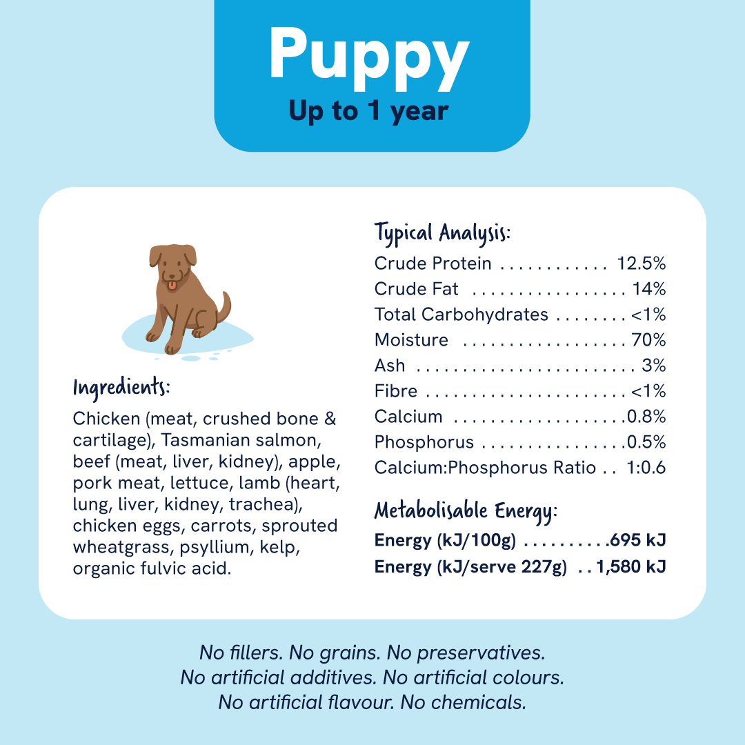 Leading RAW BARF Puppy Raw Dog Food
