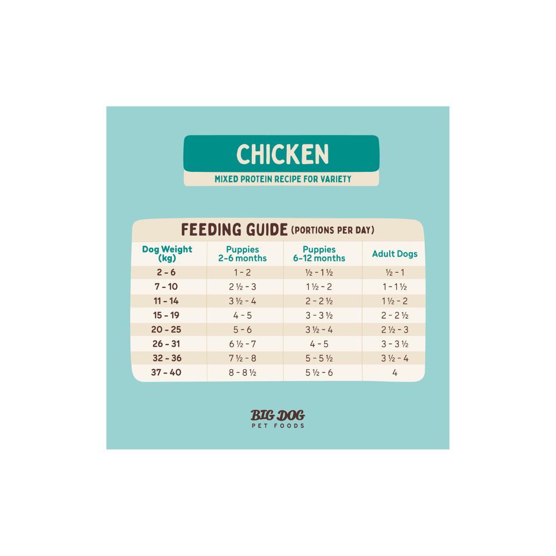 BIGDOG Chicken Raw Dog Food