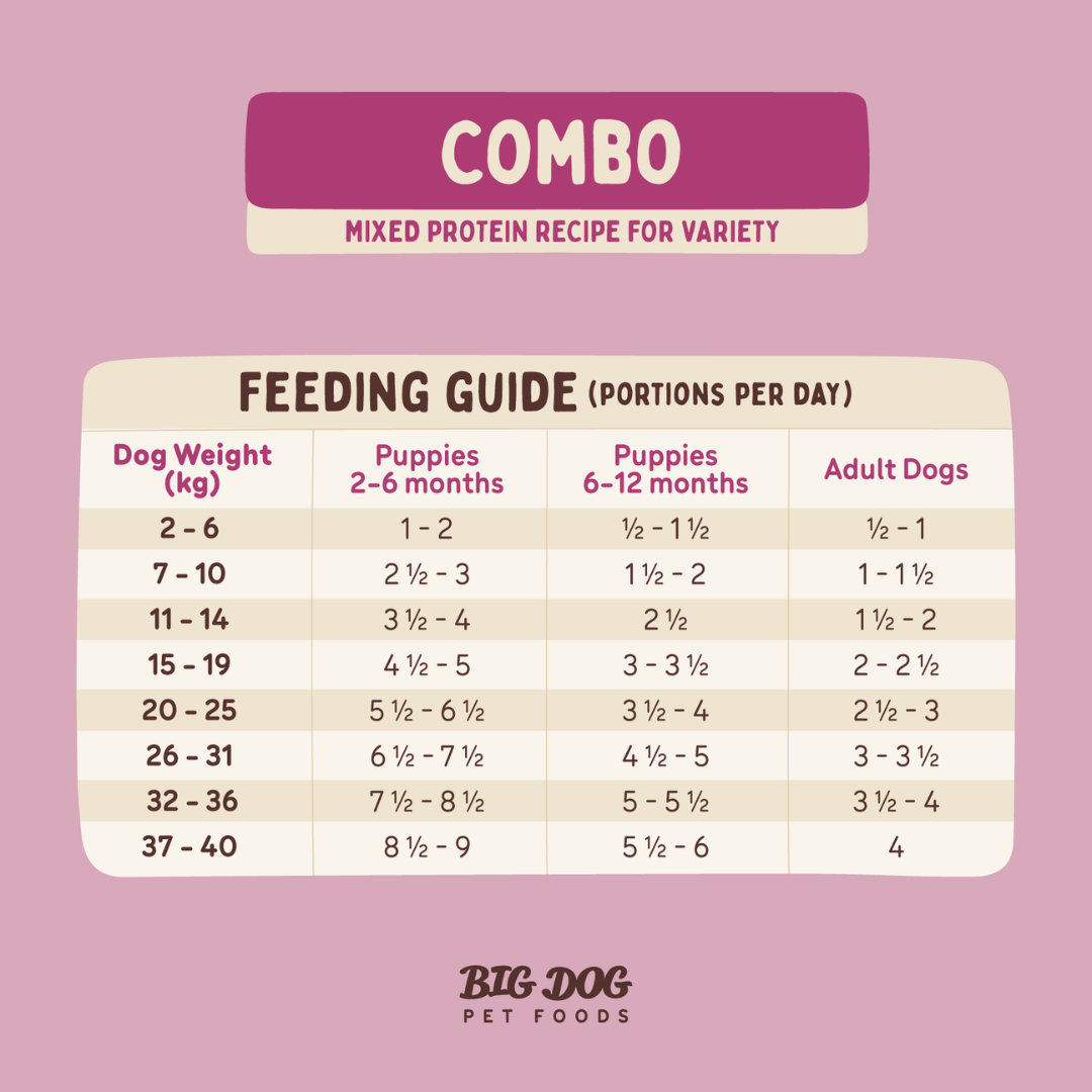 BIGDOG Combo Raw Dog Food