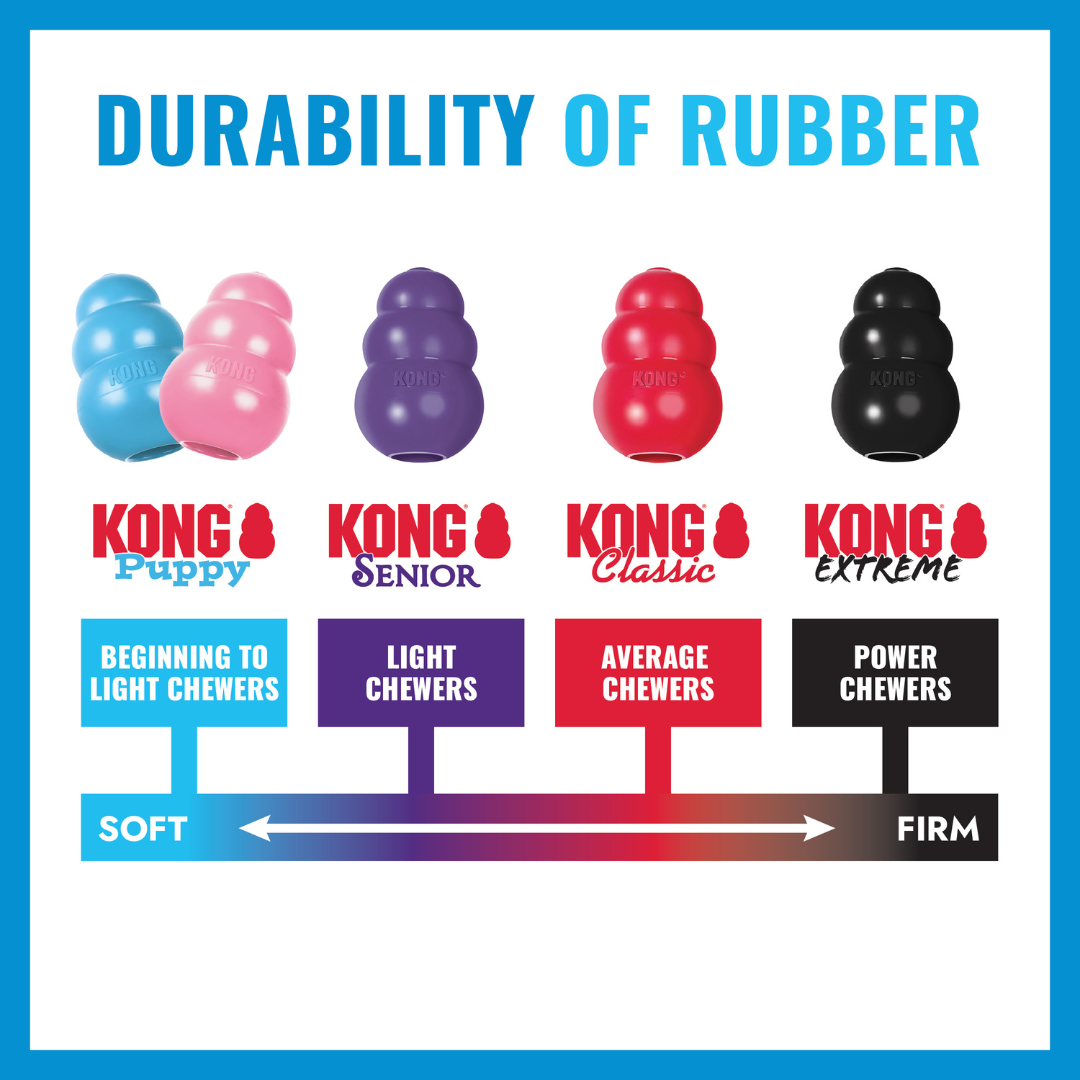 KONG Puppy Tyre Dog Toy
