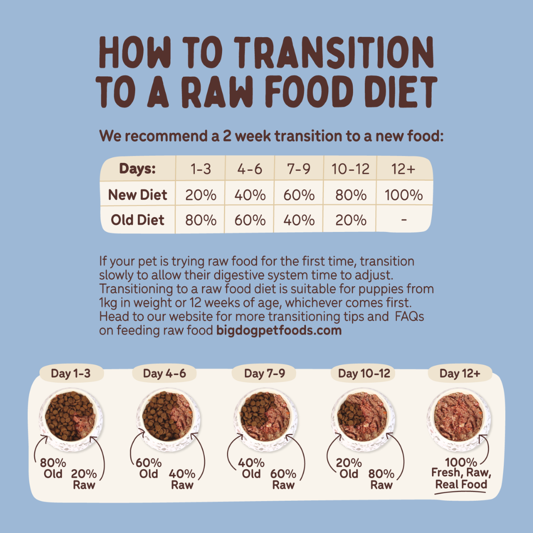 BIGDOG Goat Raw Dog Food