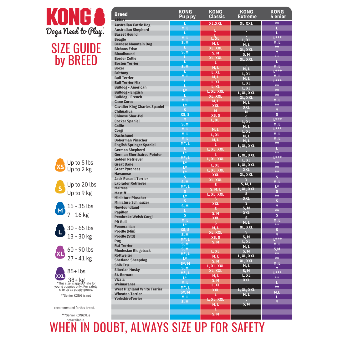 KONG Classic Dog Toy Red